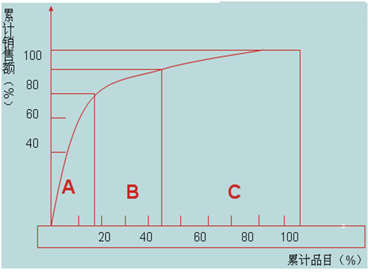 【營銷管理】企業(yè)產品組合分析