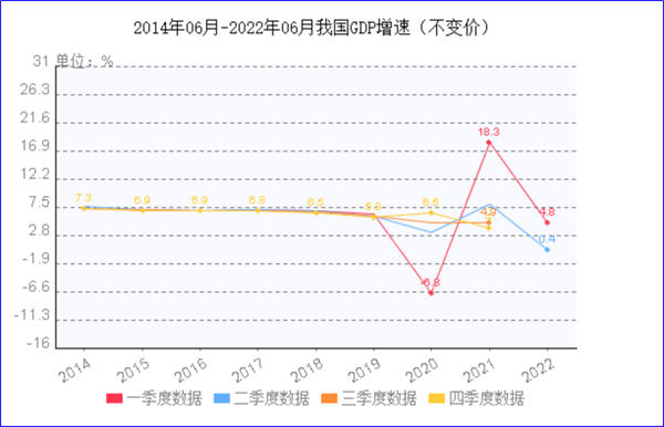 8月制造業(yè)PMI再陷萎縮，今年GDP增長目標可能落空