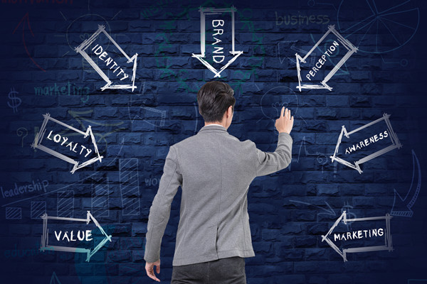 品牌重塑：實(shí)現(xiàn)從無(wú)到有，打造獨(dú)特形象！