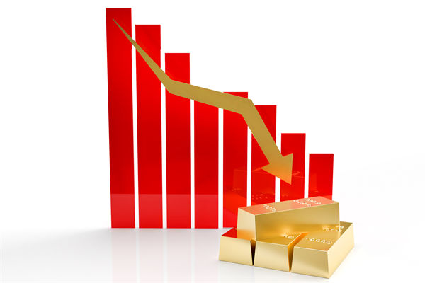 金價(jià)連跌5天創(chuàng)兩月新低，企業(yè)預(yù)算管理對(duì)此怎么看？