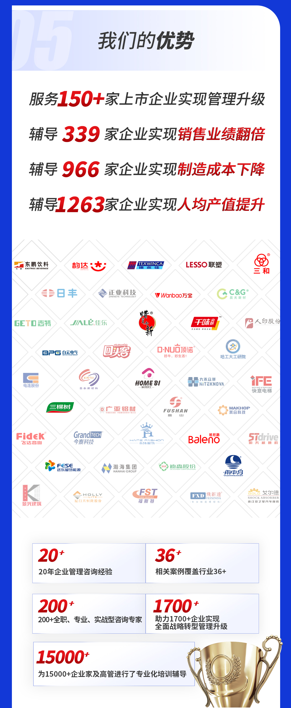 管理專家上門診斷