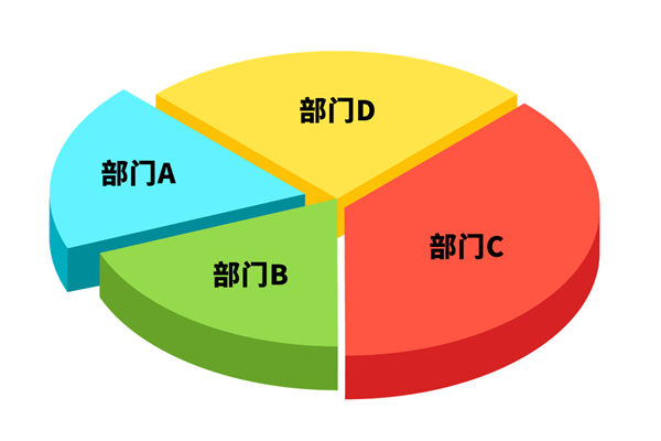 各部門爭搶預(yù)算資源，資源內(nèi)耗困局該如何去打破？
