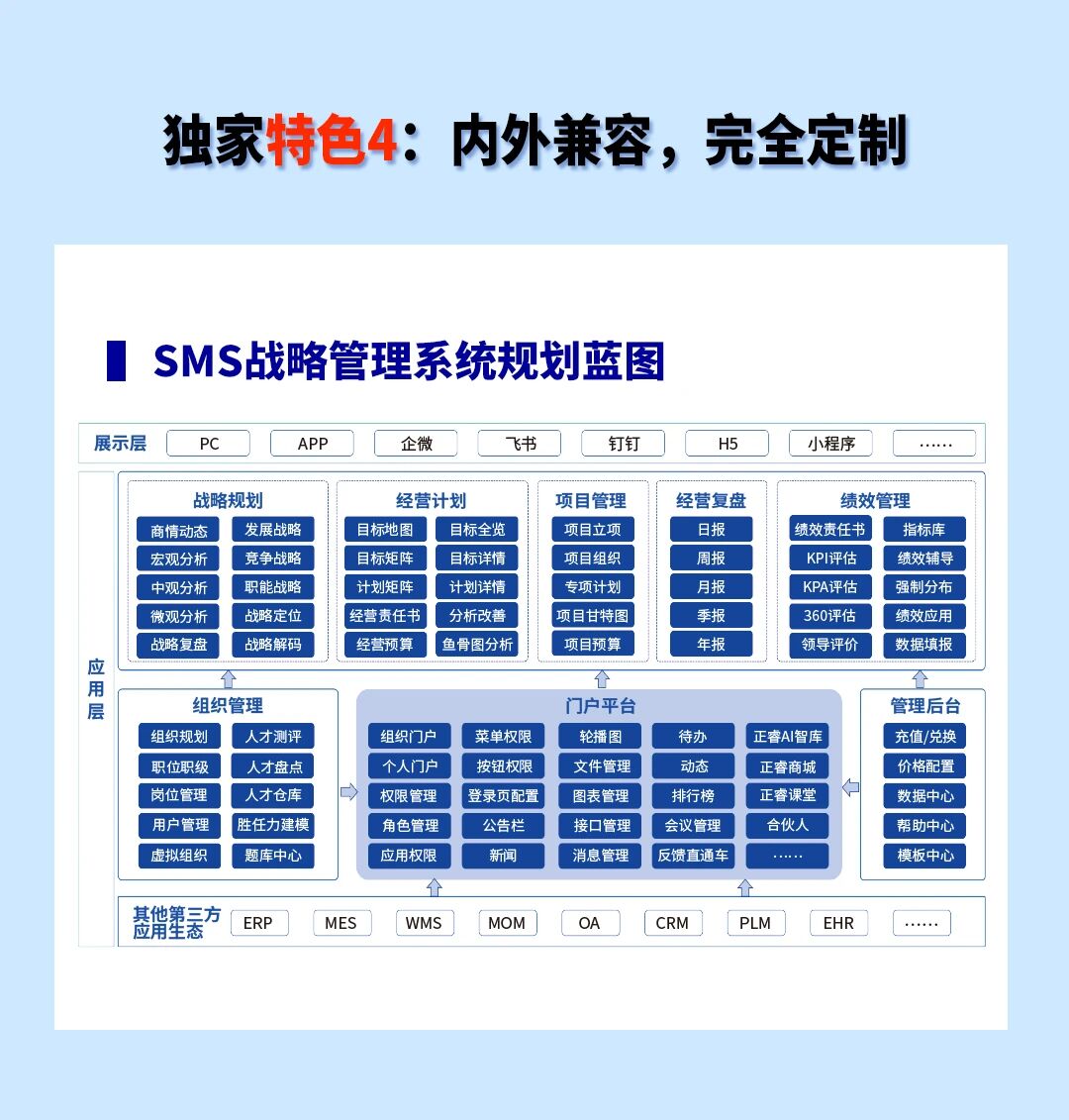 戰(zhàn)略突圍，數(shù)字賦能——從戰(zhàn)略到執(zhí)行SMS產(chǎn)品說明會(huì)
