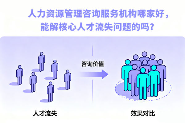 人力資源管理咨詢服務機構哪家好，能解核心人才流失問題的嗎？