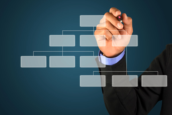 哪個(gè)組織規(guī)劃管理咨詢公司最可靠，能搭建適配發(fā)展的組織架構(gòu)？